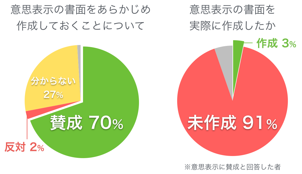 人生会議：アドバンスケア・プランニングの現状